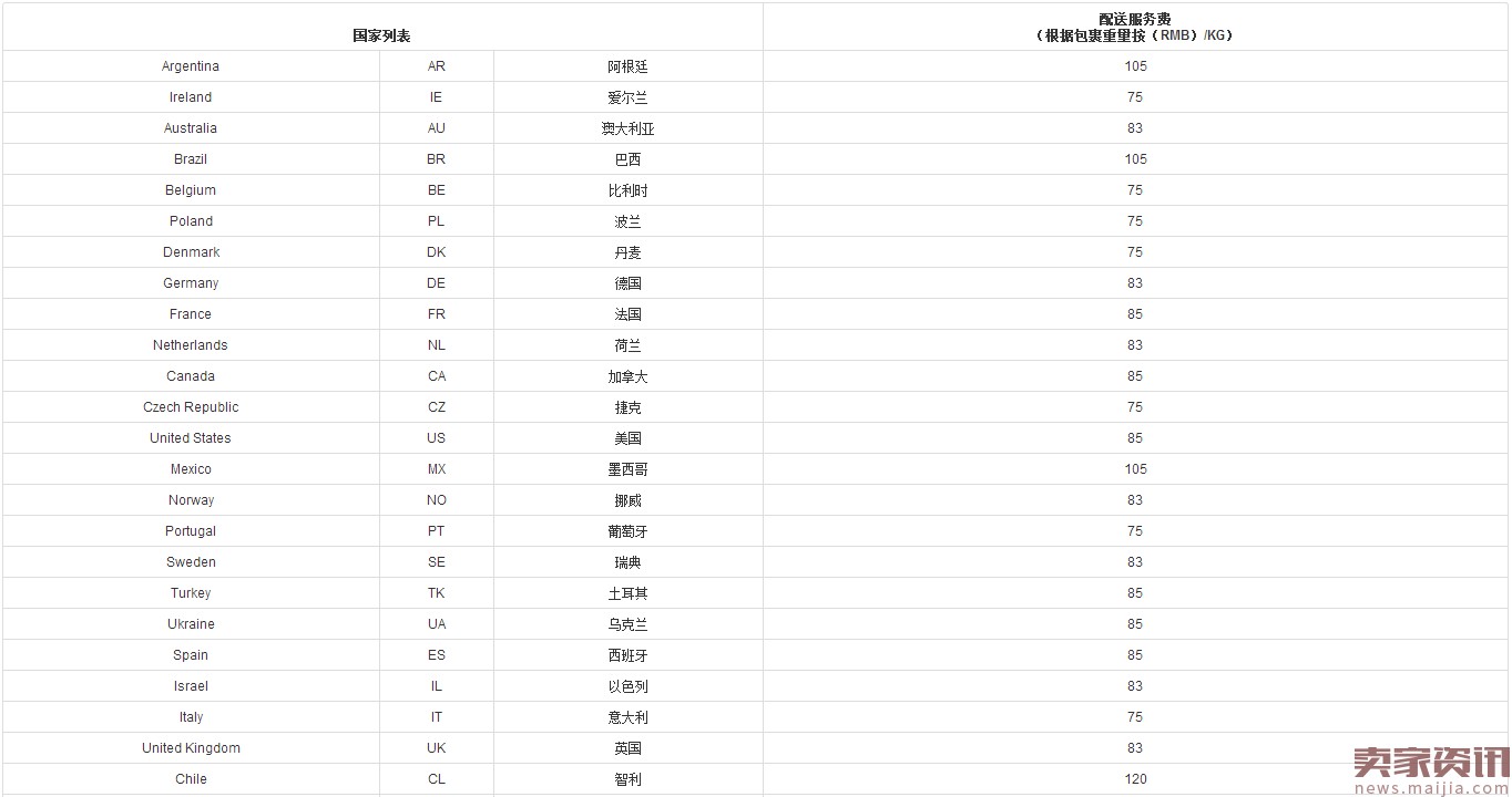 Wish邮-中邮小包又建16个新仓