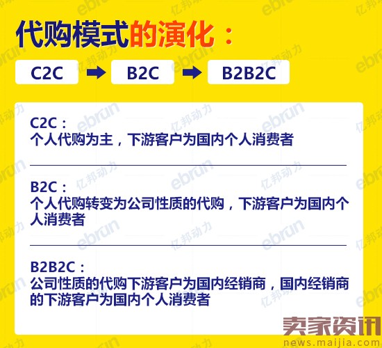 代购也是一种新零售？有人要为他们建个组织