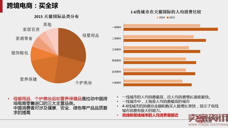 40页PPT读懂跨境电子商务贸易的未来