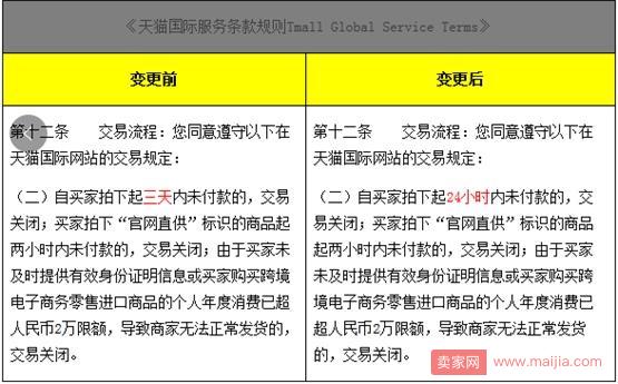 继淘宝后天猫国际的“等待买家付款”时间也变更了