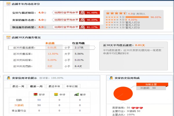 影响淘宝店铺权重的因素有哪些