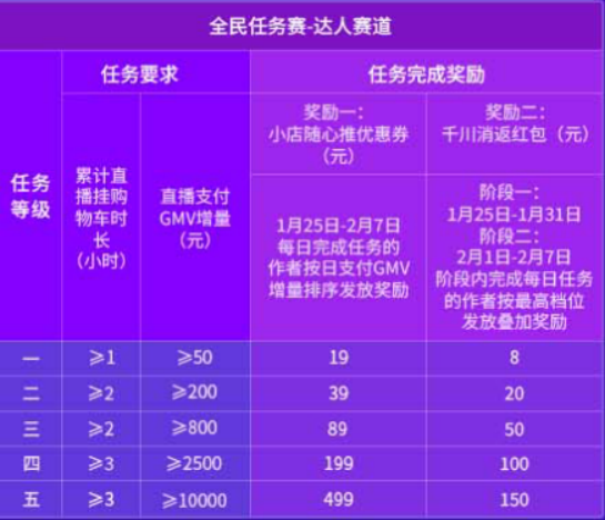 2022抖音春节不打烊全民任务赛规则 2022抖音春节不打烊全民任务赛规则