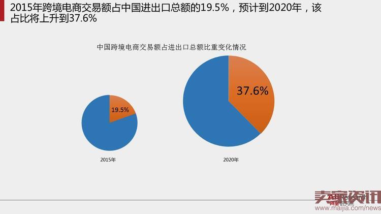 40页PPT读懂跨境电子商务贸易的未来