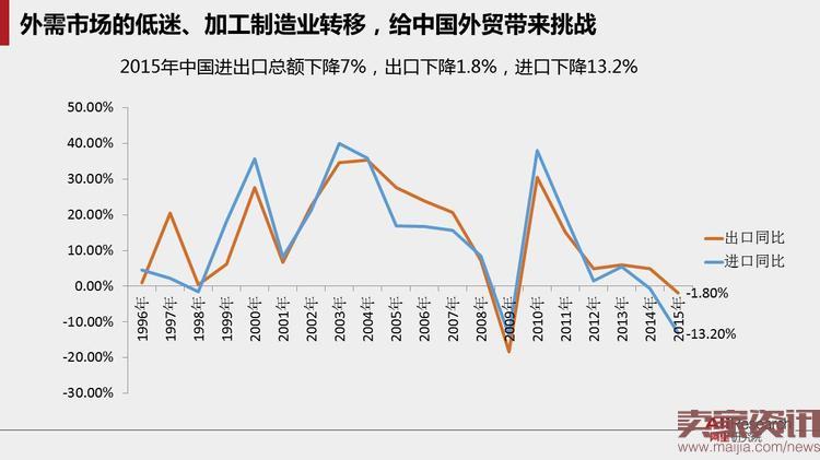40页PPT读懂跨境电子商务贸易的未来