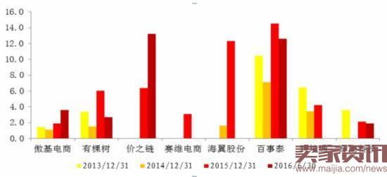 跨境出口电商财报分析！