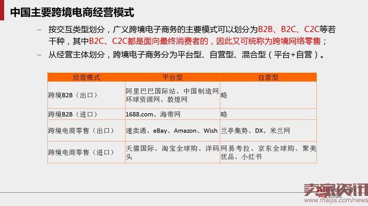 40页PPT读懂跨境电子商务贸易的未来