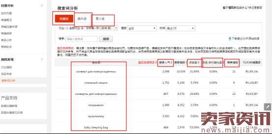 速卖通产品清单上传要求及注意事项