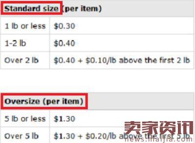 亚马逊FBA分仓处理技巧