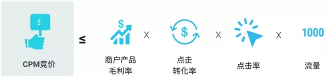 双节来袭教你5步Wish引流做爆款
