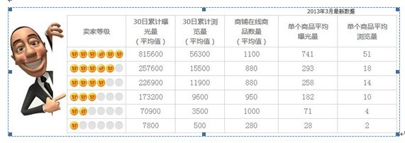 速卖通827大促攻略详解 2