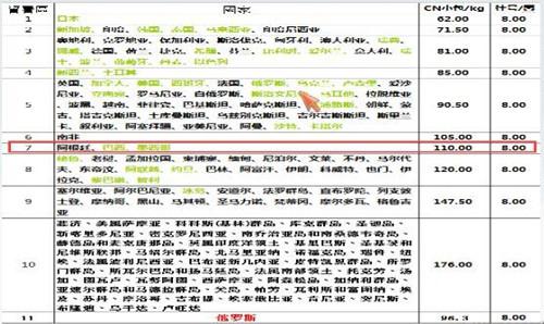 速卖通包邮运费怎么算 速卖通包邮运费怎么算