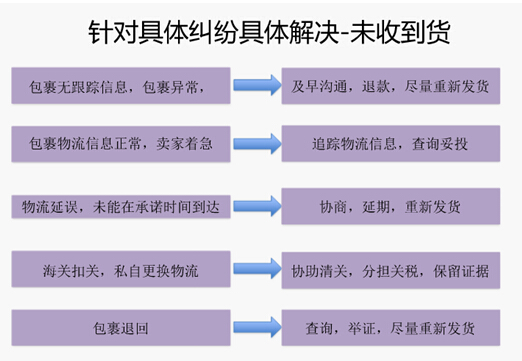 速卖通纠纷处理要注意什么 速卖通纠纷处理要注意什么