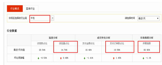 速卖通新手卖家如何选品 速卖通新手卖家如何选品