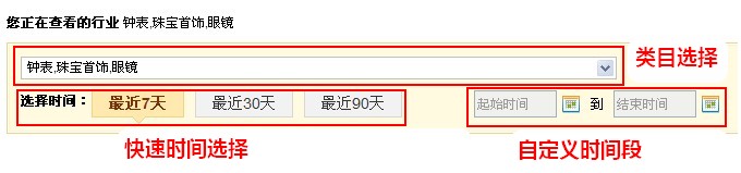 如何使用速卖通行业情报 如何使用速卖通行业情报