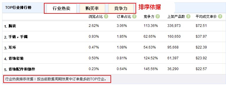 如何使用速卖通行业情报 如何使用速卖通行业情报