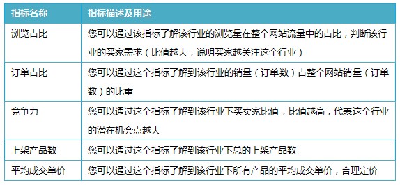 速卖通行业情报 速卖通行业情报
