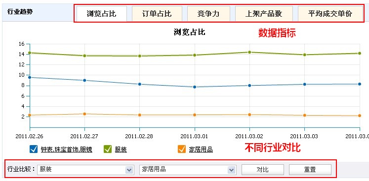 速卖通行业情报 速卖通行业情报