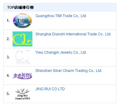 速卖通行业情报 速卖通行业情报