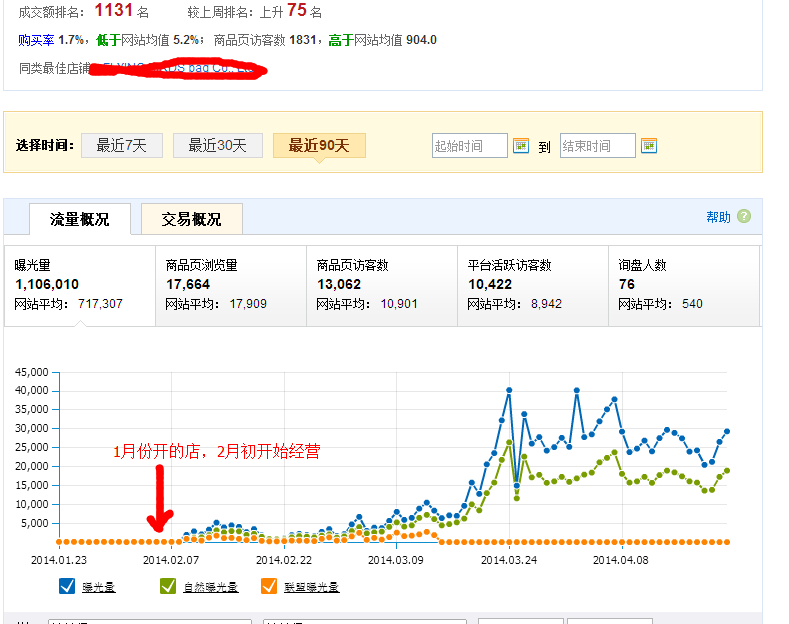 速卖通开店效果怎么样 速卖通开店效果怎么样