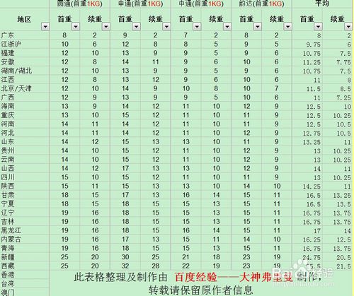 淘宝网店和快递合作要多少钱1.jpg