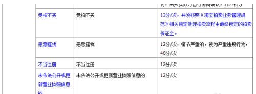 淘宝扣分有什么影响1.jpg