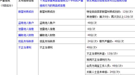 淘宝扣分有什么影响2.jpg
