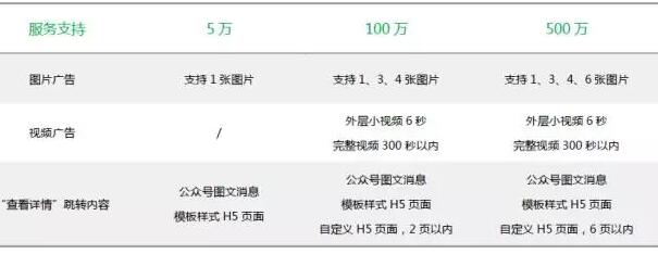微信广告平台如何收费1.jpg