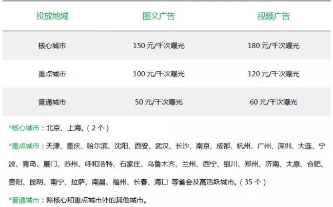 微信广告平台如何收费2.jpg