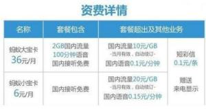 蚂蚁宝卡流量