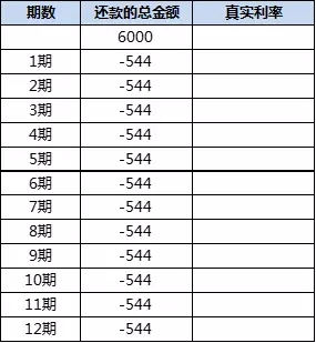 蚂蚁花呗最低还款利息高吗