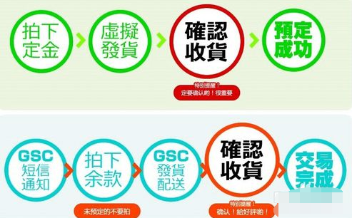 淘宝手办
