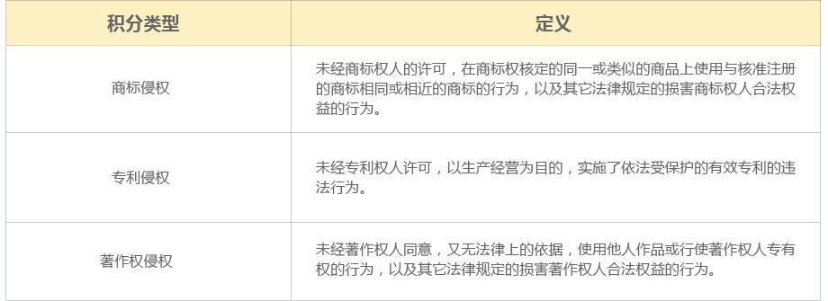 速卖通平台一共有几套违规积分制 速卖通平台一共有几套违规积分制