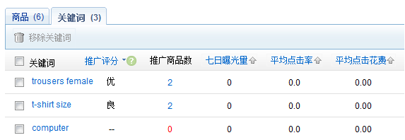 速卖通直通车推广评分是什么 速卖通直通车推广评分是什么