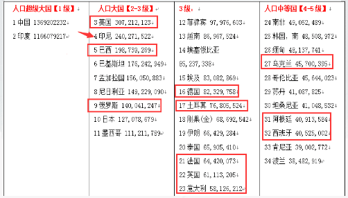 速卖通包邮运费怎么算 速卖通包邮运费怎么算
