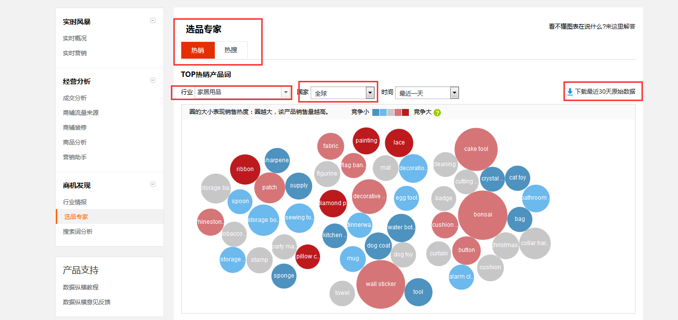 速卖通海外仓怎么选品 速卖通海外仓怎么选品