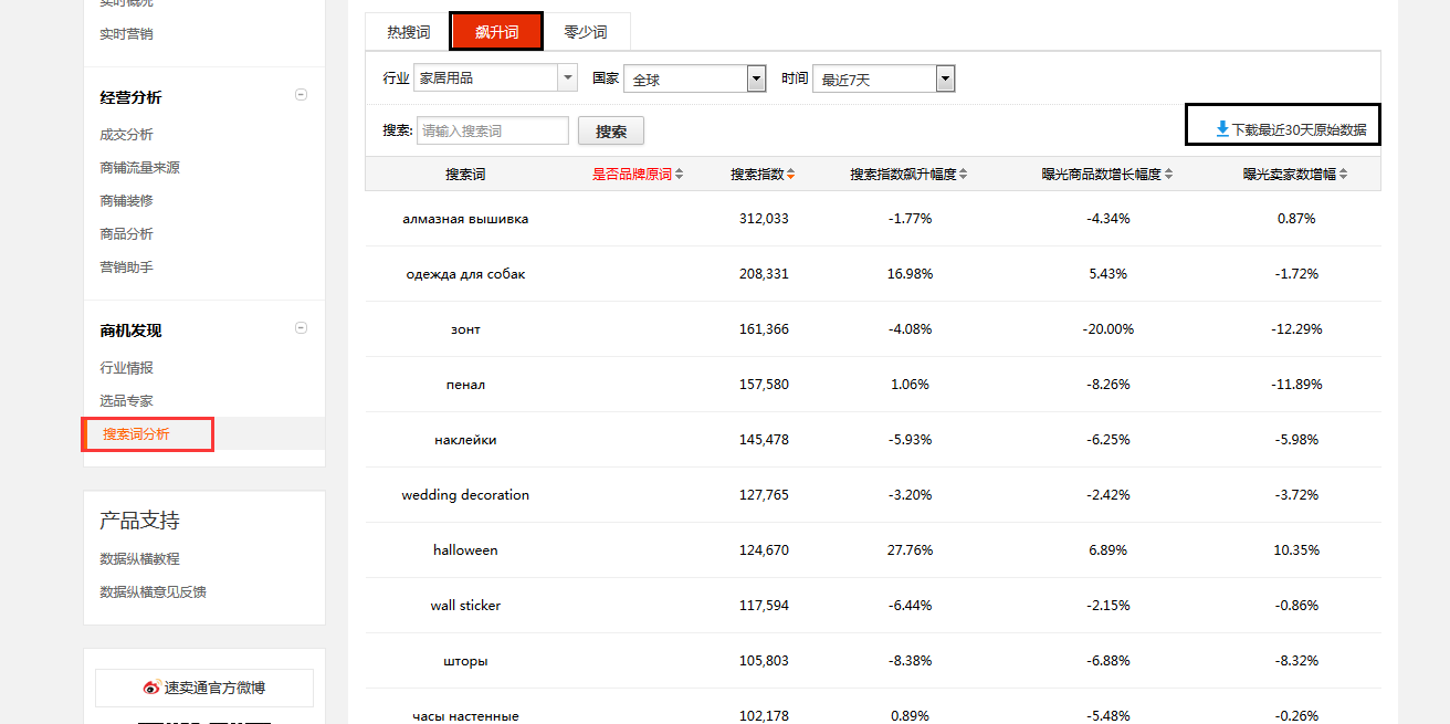 速卖通海外仓 速卖通海外仓