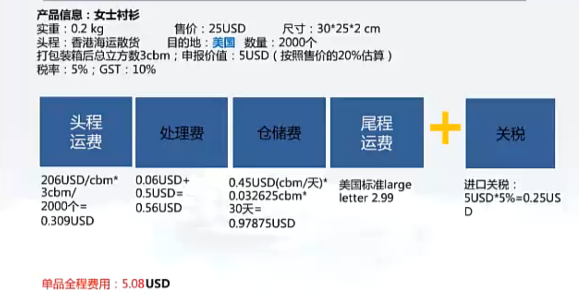 速卖通海外仓费用怎么算 速卖通海外仓费用怎么算