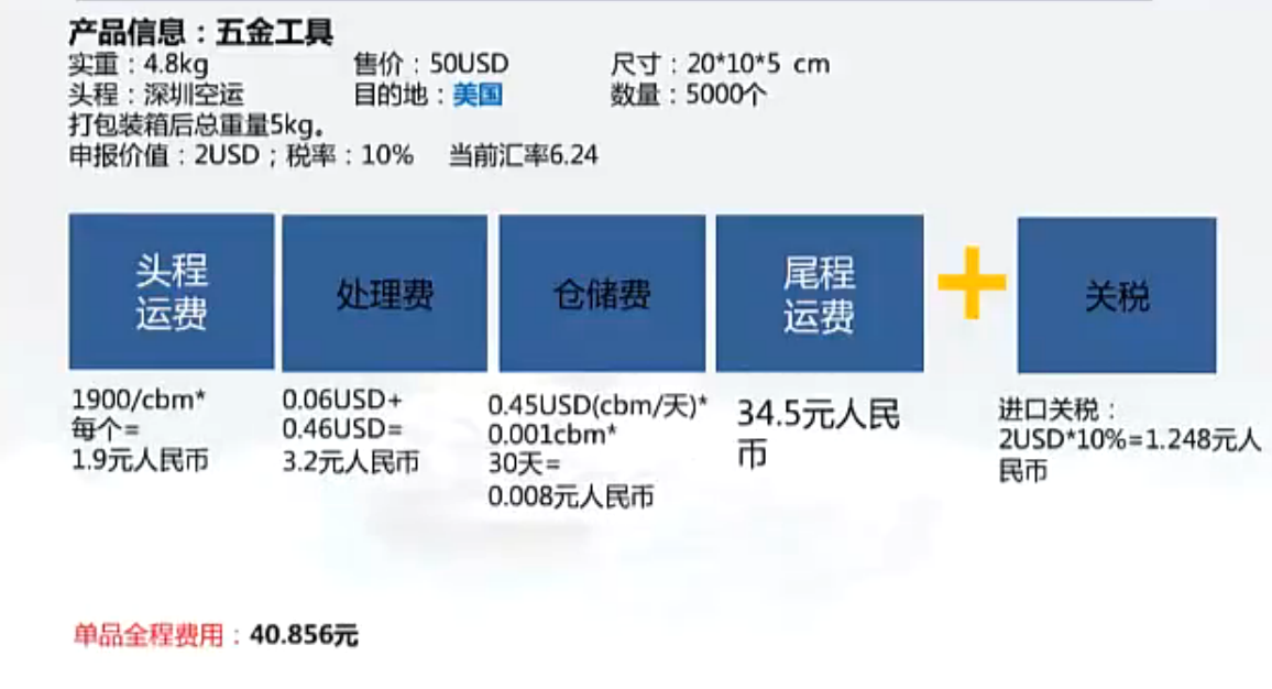 速卖通海外仓费用怎么算 速卖通海外仓费用怎么算