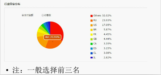 速卖通选品 速卖通选品