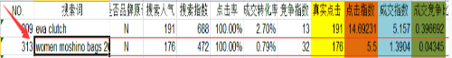速卖通数据分析 速卖通数据分析