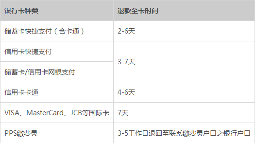 花呗申请退款多久到帐.png