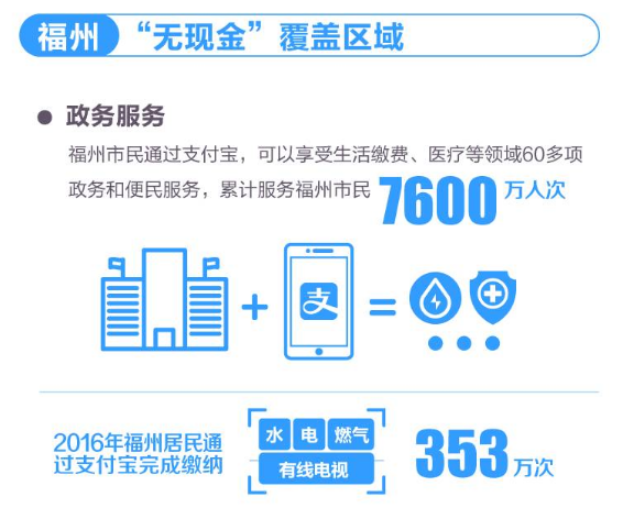 支付宝无现金在哪里