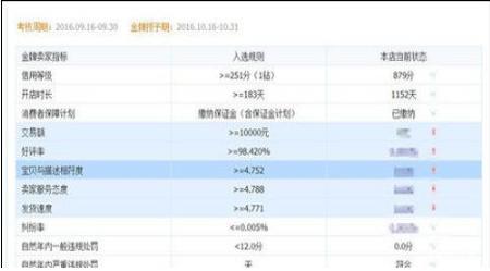 淘宝金牌卖家怎么申请