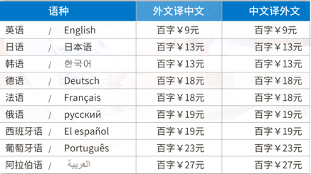 淘宝翻译兼职怎么做?淘宝翻译赚钱吗?
