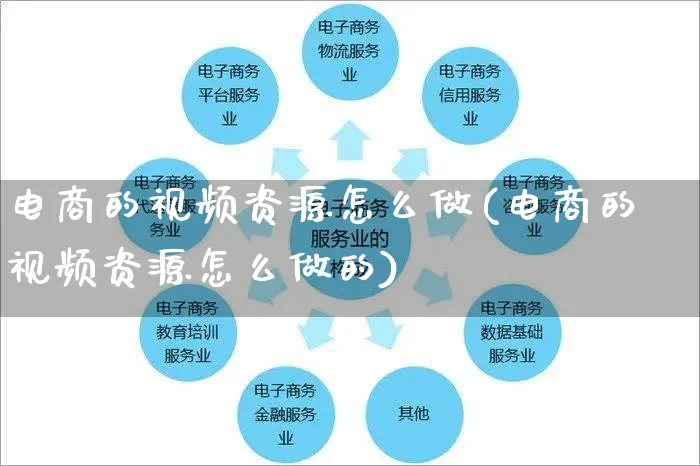 电商的视频资源怎么做(电商的视频资源怎么做的)_https://www.czttao.com_电商问答_第1张