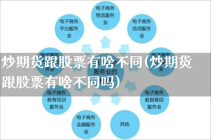 炒期货跟股票有啥不同(炒期货跟股票有啥不同吗)_https://www.czttao.com_抖音小店_第1张