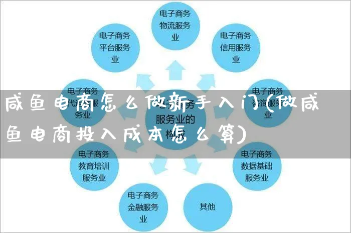咸鱼电商怎么做新手入门(做咸鱼电商投入成本怎么算)_https://www.czttao.com_开店技巧_第1张